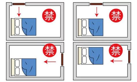 睡覺的床|臥室中的床墊擺法禁忌 (臥房床位風水)？化解方法？